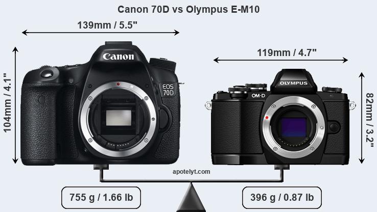 Size Canon 70D vs Olympus E-M10