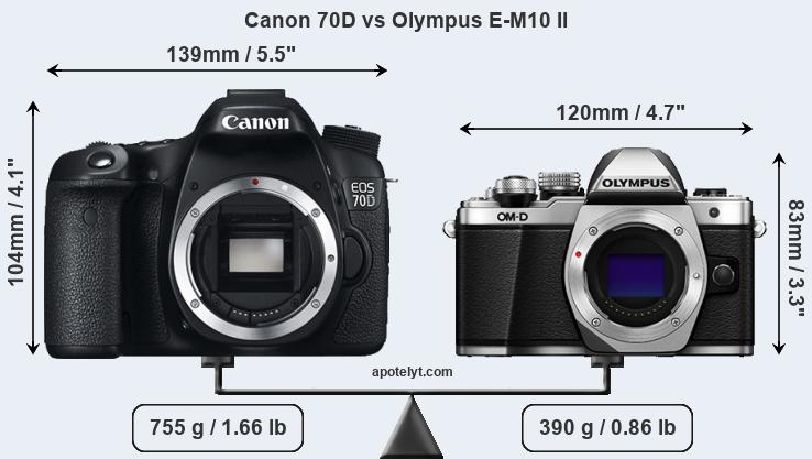 Size Canon 70D vs Olympus E-M10 II
