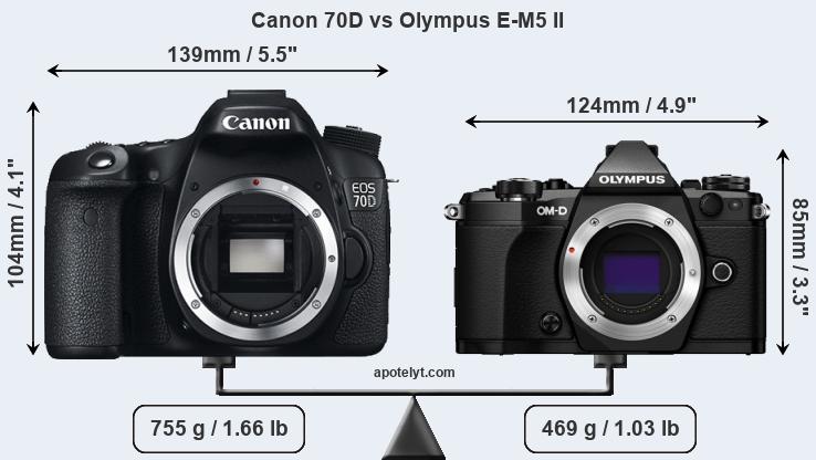Size Canon 70D vs Olympus E-M5 II