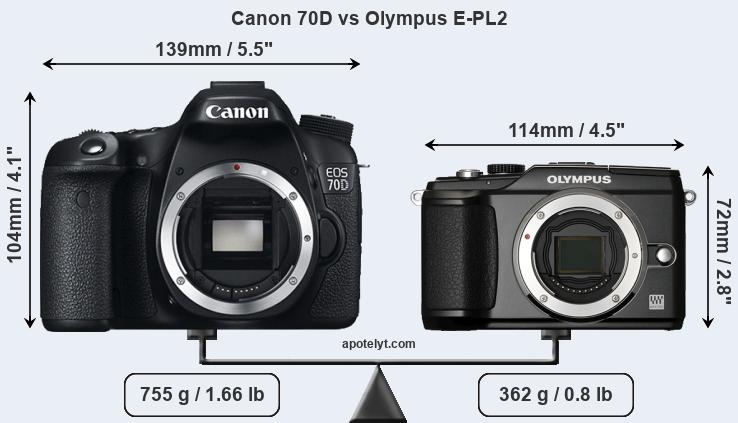 Size Canon 70D vs Olympus E-PL2