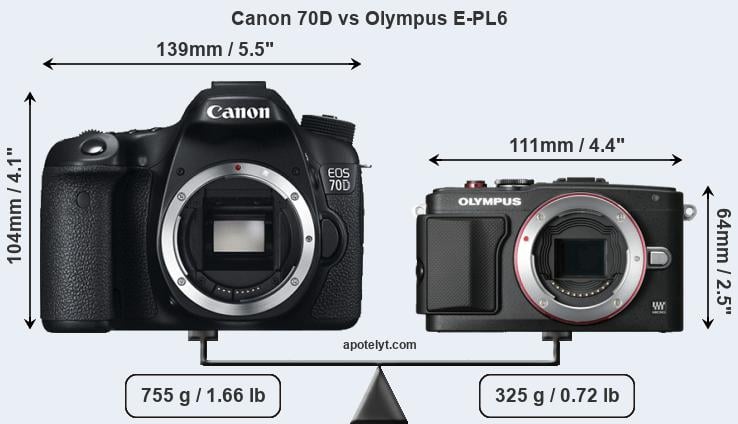 Size Canon 70D vs Olympus E-PL6