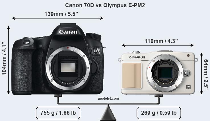 Size Canon 70D vs Olympus E-PM2