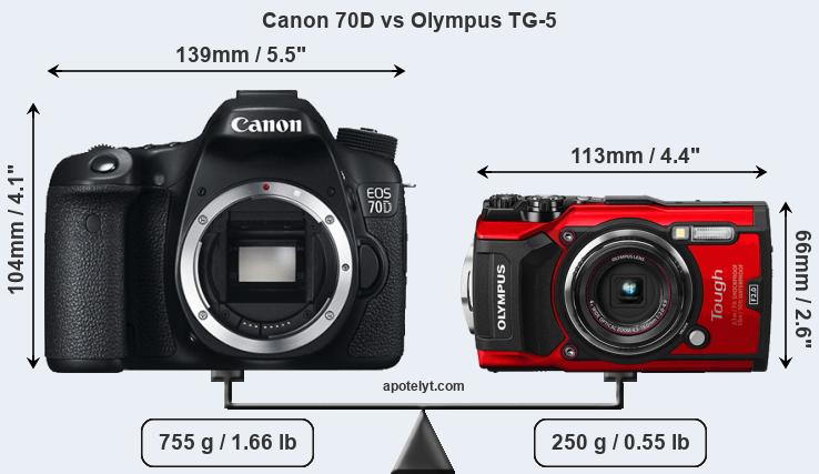 Size Canon 70D vs Olympus TG-5