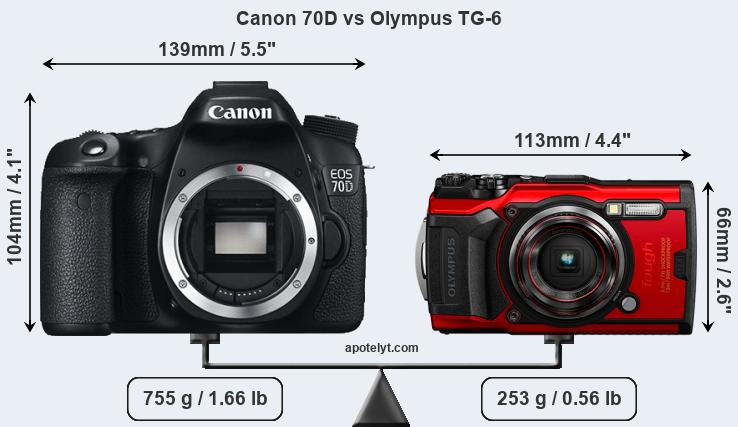 Size Canon 70D vs Olympus TG-6