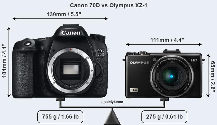 Size Canon 70D vs Olympus XZ-1