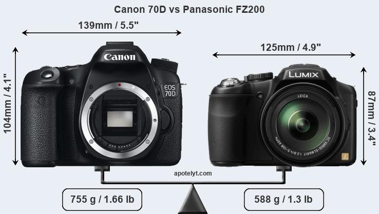 Size Canon 70D vs Panasonic FZ200