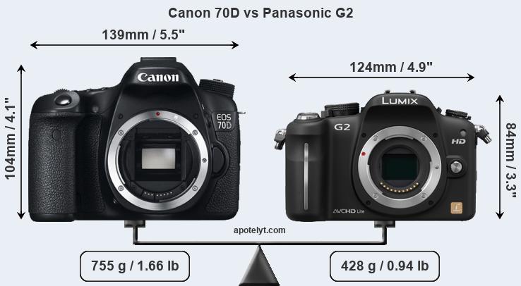 Size Canon 70D vs Panasonic G2