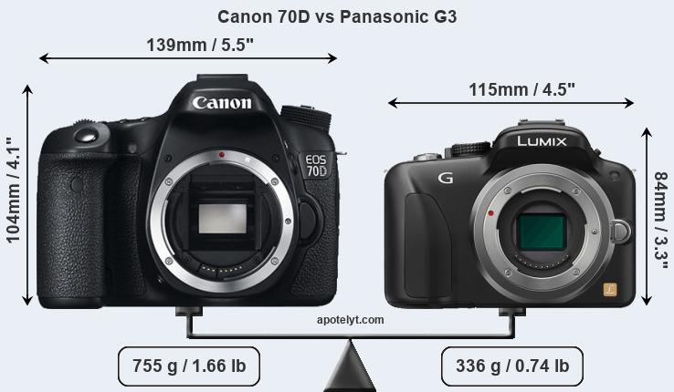 Size Canon 70D vs Panasonic G3