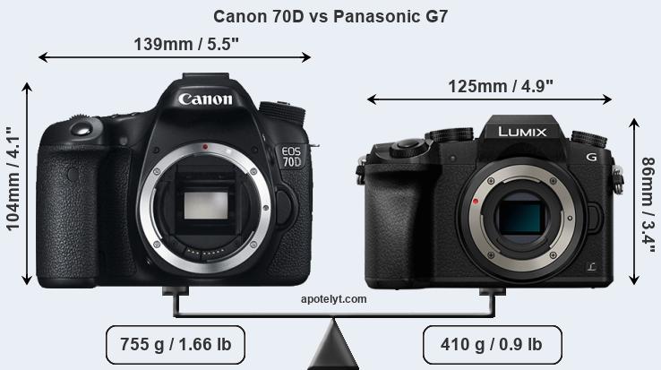 Size Canon 70D vs Panasonic G7