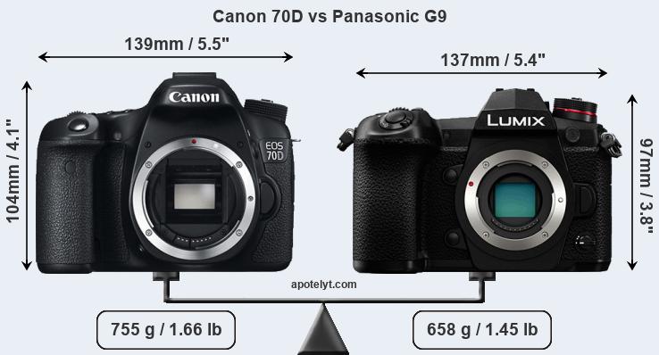 Size Canon 70D vs Panasonic G9