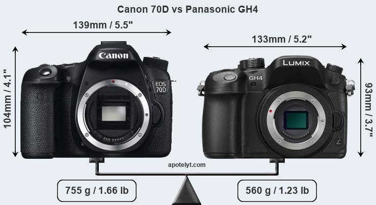 Size Canon 70D vs Panasonic GH4