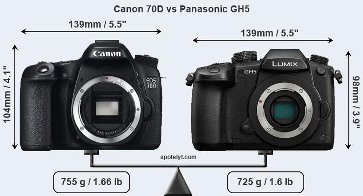 Size Canon 70D vs Panasonic GH5