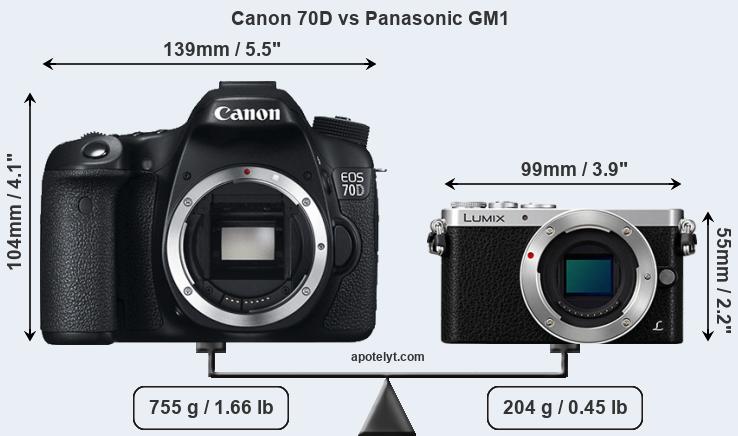 Size Canon 70D vs Panasonic GM1