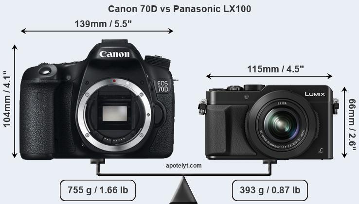 Size Canon 70D vs Panasonic LX100
