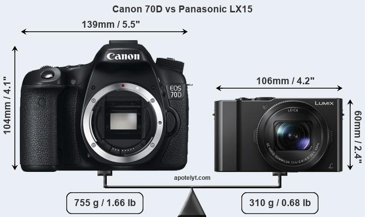 Size Canon 70D vs Panasonic LX15