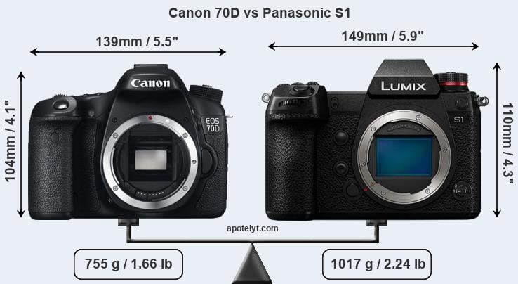 Size Canon 70D vs Panasonic S1