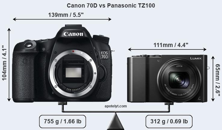 Size Canon 70D vs Panasonic TZ100