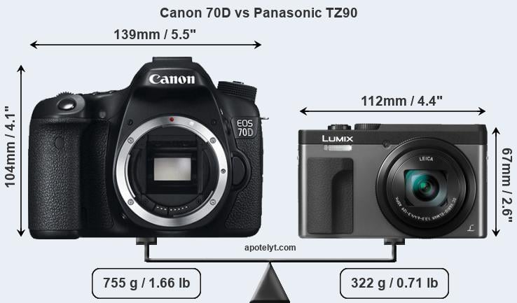 Size Canon 70D vs Panasonic TZ90