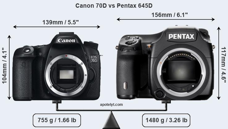 Size Canon 70D vs Pentax 645D