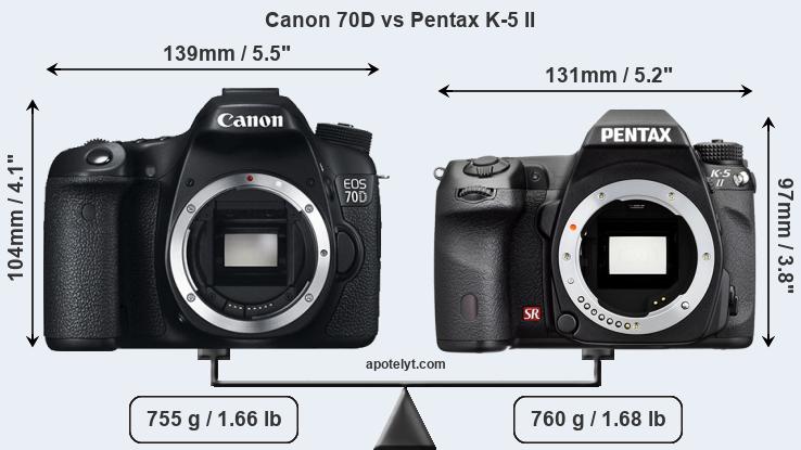 Size Canon 70D vs Pentax K-5 II