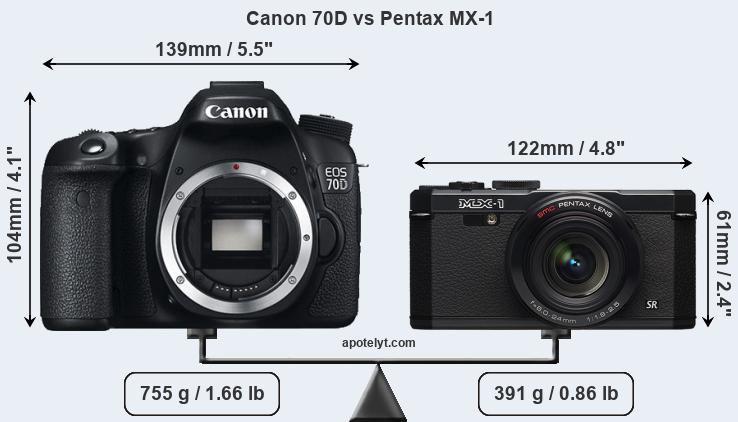 Size Canon 70D vs Pentax MX-1