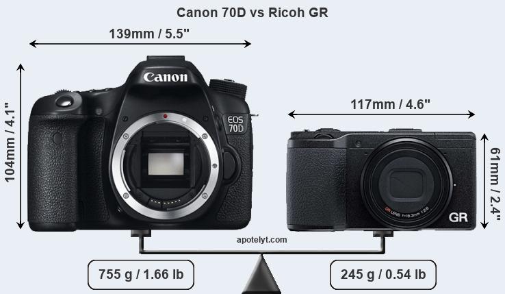 Size Canon 70D vs Ricoh GR