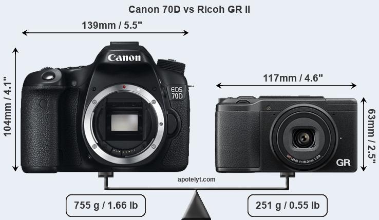 Size Canon 70D vs Ricoh GR II