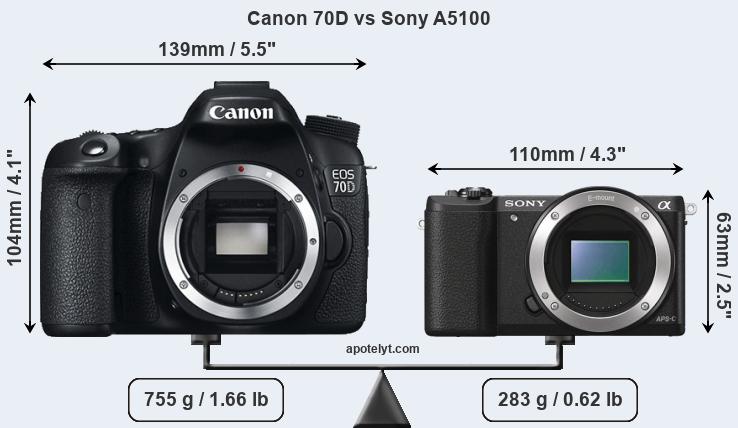 Size Canon 70D vs Sony A5100