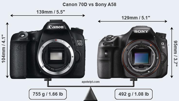 Size Canon 70D vs Sony A58