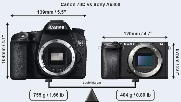 Size Canon 70D vs Sony A6300