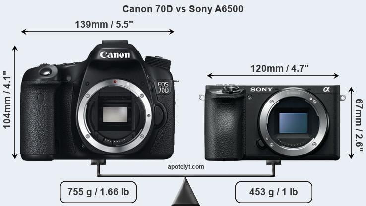 Size Canon 70D vs Sony A6500