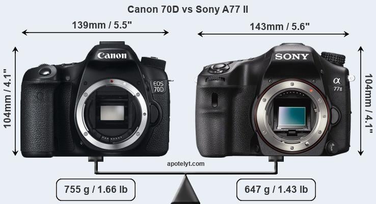Size Canon 70D vs Sony A77 II