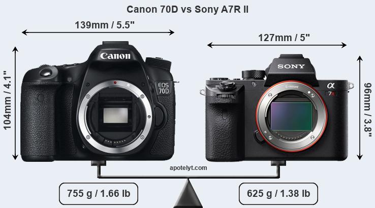 Size Canon 70D vs Sony A7R II
