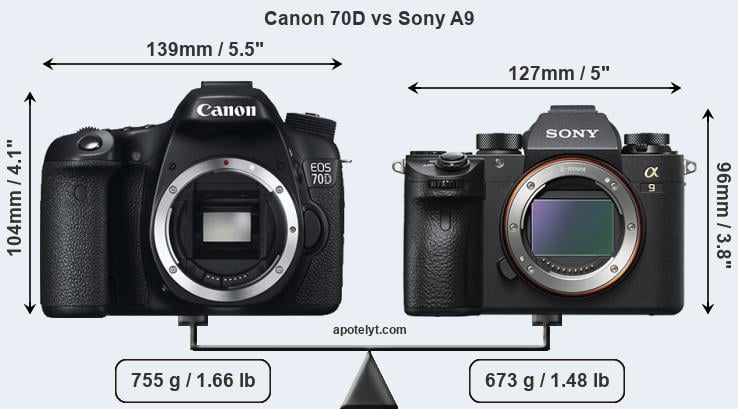 Size Canon 70D vs Sony A9