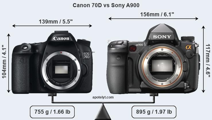 Size Canon 70D vs Sony A900