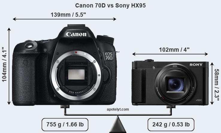 Size Canon 70D vs Sony HX95
