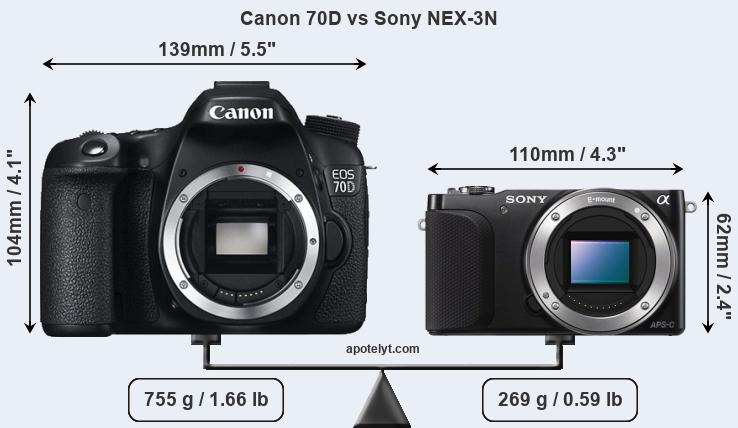Size Canon 70D vs Sony NEX-3N