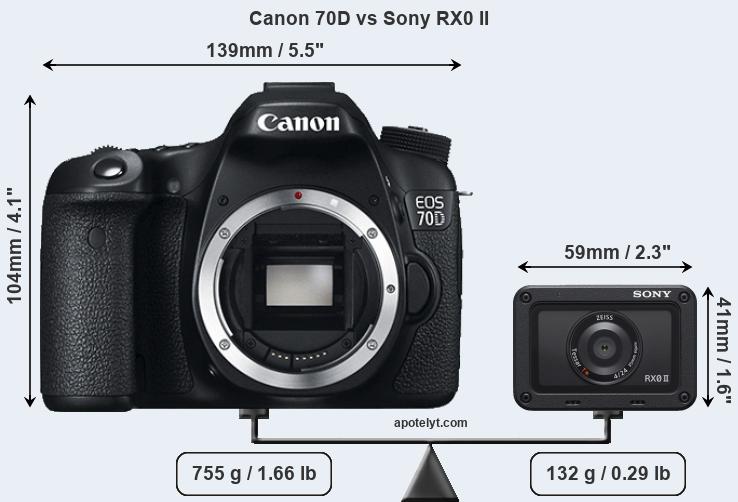Size Canon 70D vs Sony RX0 II