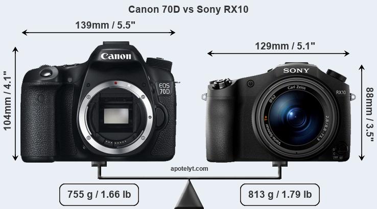 Size Canon 70D vs Sony RX10