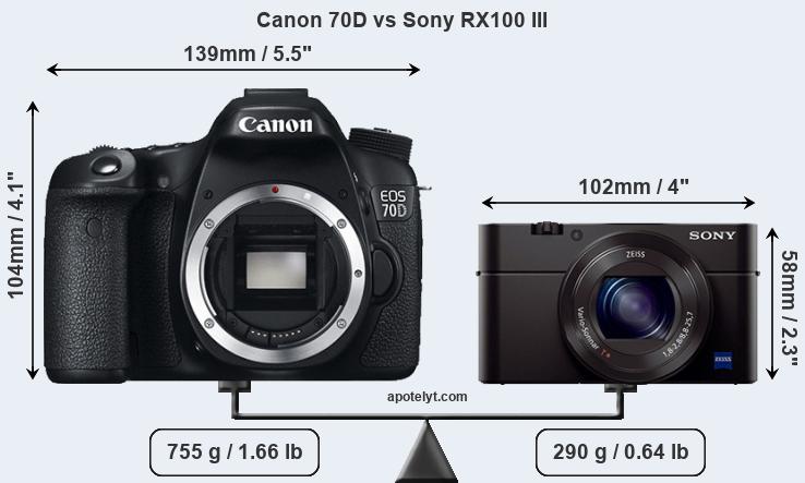 Size Canon 70D vs Sony RX100 III