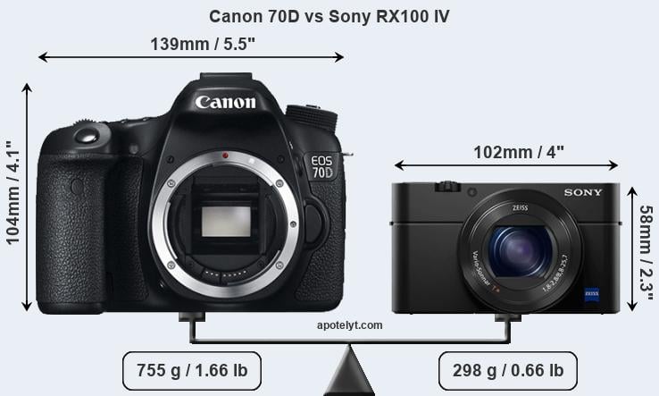 Size Canon 70D vs Sony RX100 IV