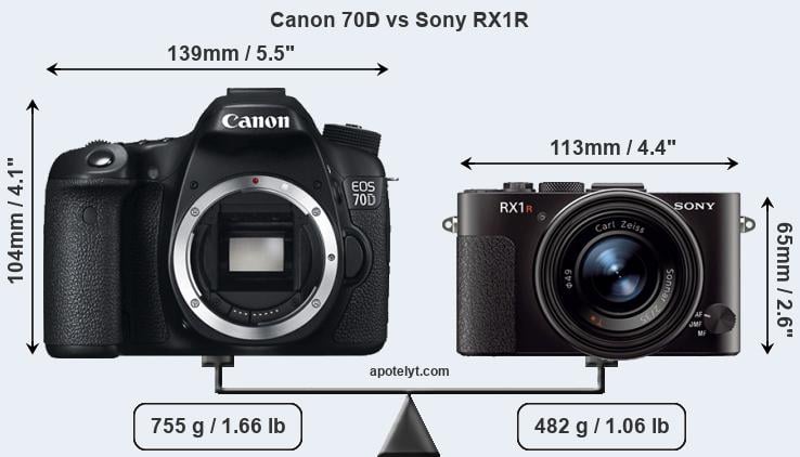 Size Canon 70D vs Sony RX1R