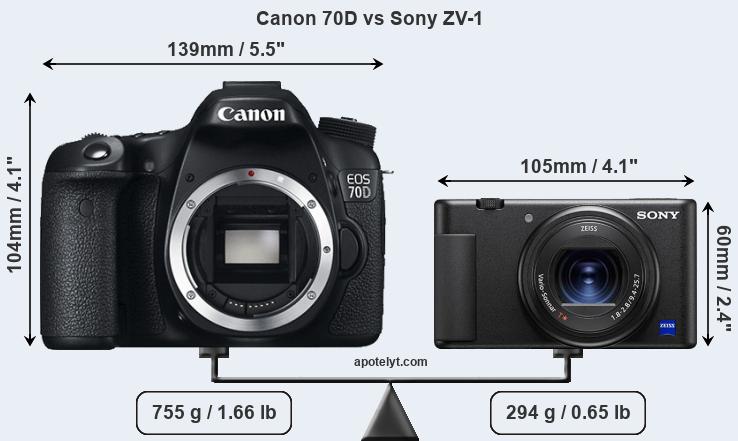Size Canon 70D vs Sony ZV-1