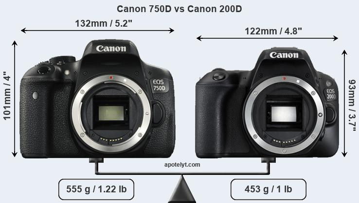 Canon Eos 200D Vs Canon Eos 750D: What Is The Difference? – IQFDW
