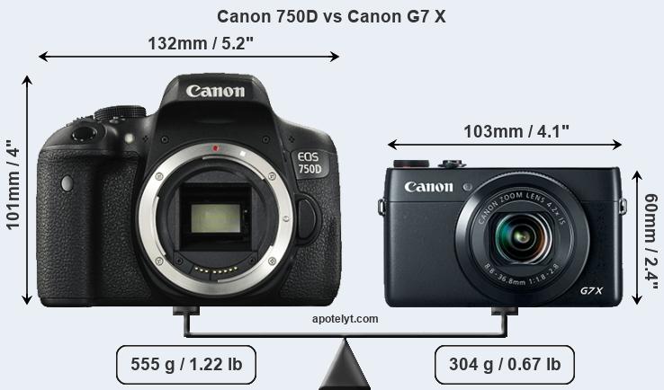 Size Canon 750D vs Canon G7 X