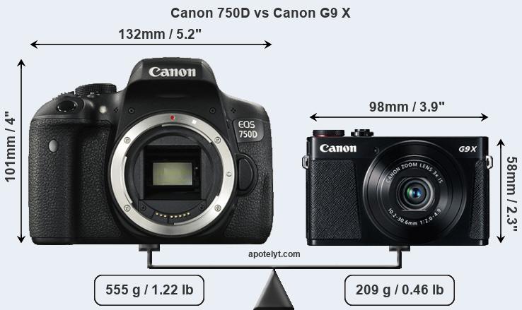 Size Canon 750D vs Canon G9 X