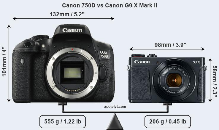 Size Canon 750D vs Canon G9 X Mark II