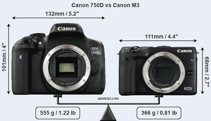 Size Canon 750D vs Canon M3
