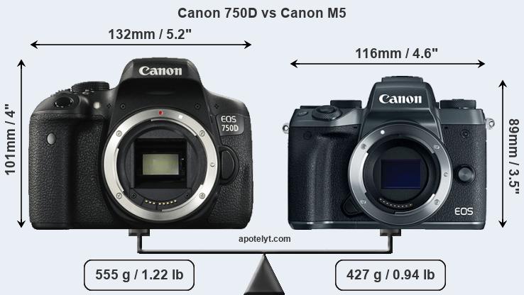 Size Canon 750D vs Canon M5