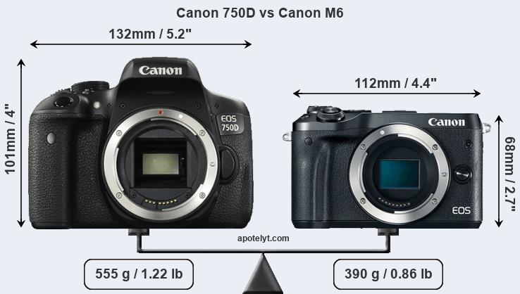 Size Canon 750D vs Canon M6